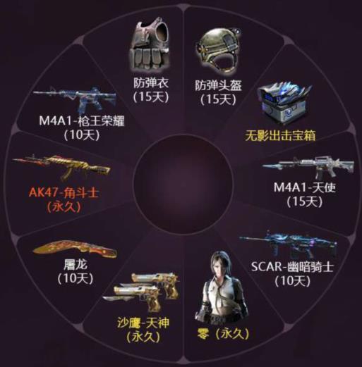 CF手游鬼吹灯联动礼包