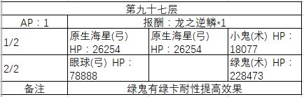 《FGO》90-100层副本阳炎级配置一览