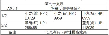 《FGO》90-100层副本阳炎级配置一览