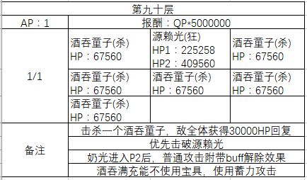 《FGO》80-90层副本阳炎级配置一览