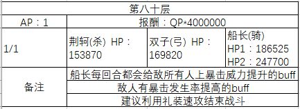 《FGO》70-80层副本阳炎级配置一览