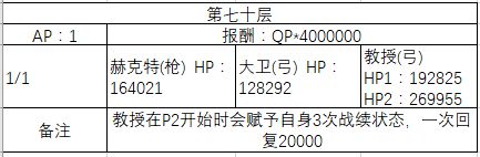 《FGO》60-70层副本阳炎级配置一览