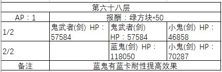 《FGO》60-70层副本阳炎级配置一览