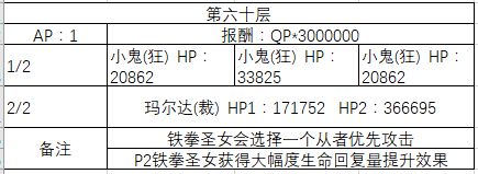 《FGO》50-60层副本阳炎级配置一览