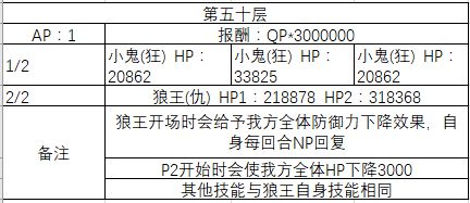 《FGO》40-50层副本阳炎级配置一览