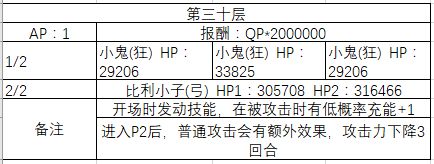 《FGO》20-30层副本阳炎级配置一览