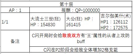《FGO》1-10层副本阳炎级配置一览