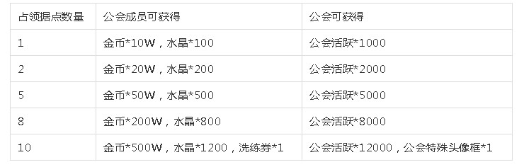 《小冰冰传奇》春暖花开开学交好友活动