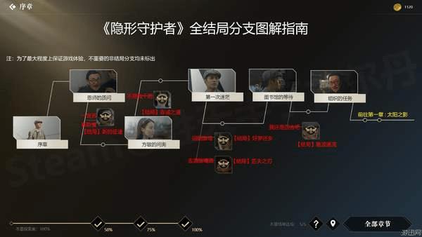 �������ػ��ߡ�ȫ��ַ�֧ͼ��һ��