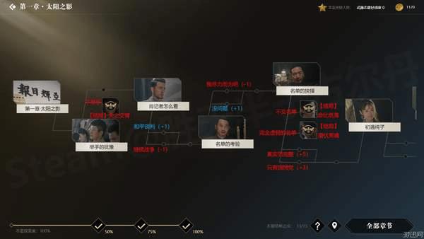 �������ػ��ߡ�ȫ��ַ�֧ͼ��һ��