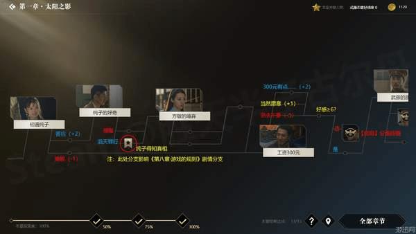 �������ػ��ߡ�ȫ��ַ�֧ͼ��һ��