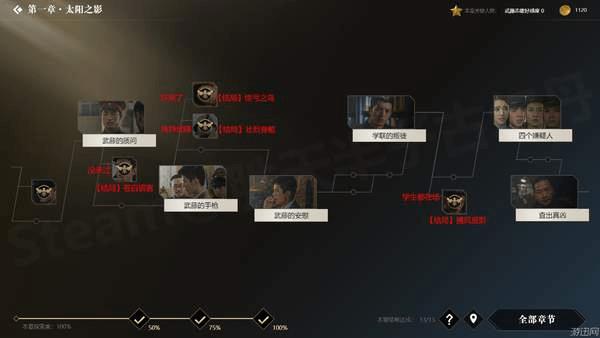 �������ػ��ߡ�ȫ��ַ�֧ͼ��һ��