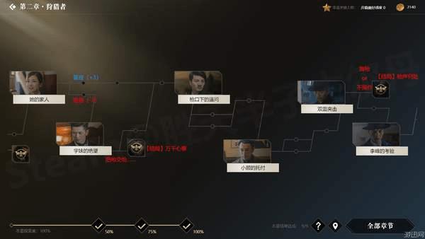 �������ػ��ߡ�ȫ��ַ�֧ͼ��һ��