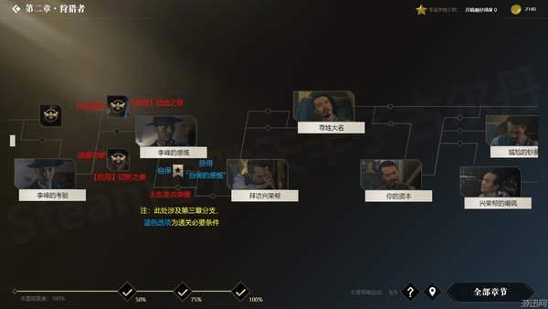 �������ػ��ߡ�ȫ��ַ�֧ͼ��һ��