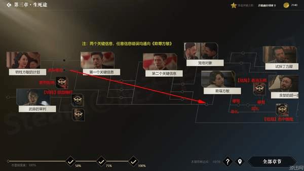 �������ػ��ߡ�ȫ��ַ�֧ͼ��һ��