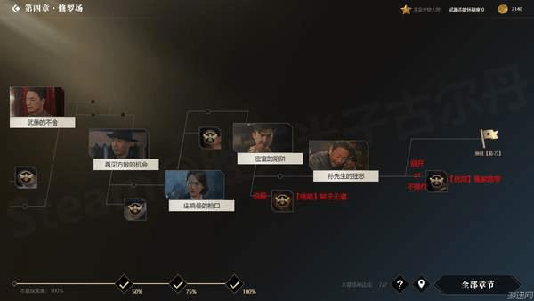 �������ػ��ߡ�ȫ��ַ�֧ͼ��һ��