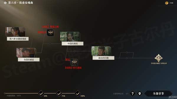 �������ػ��ߡ�ȫ��ַ�֧ͼ��һ��