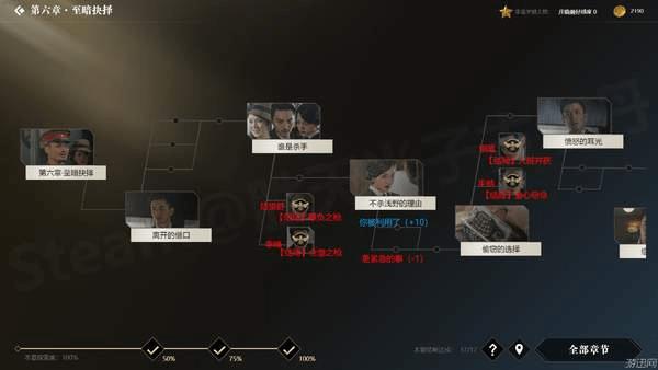 �������ػ��ߡ�ȫ��ַ�֧ͼ��һ��