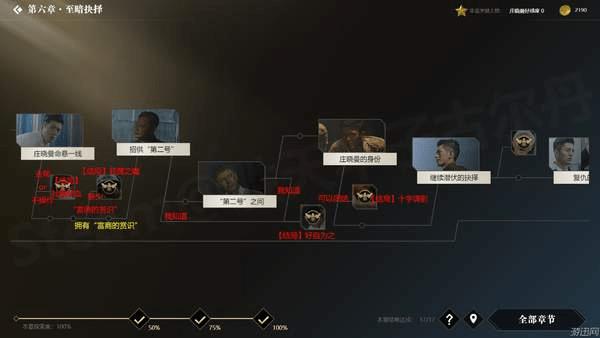 �������ػ��ߡ�ȫ��ַ�֧ͼ��һ��