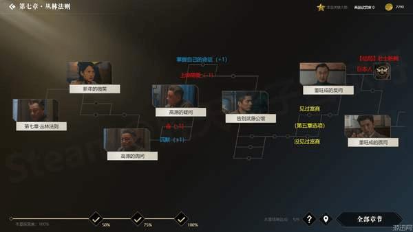 �������ػ��ߡ�ȫ��ַ�֧ͼ��һ��