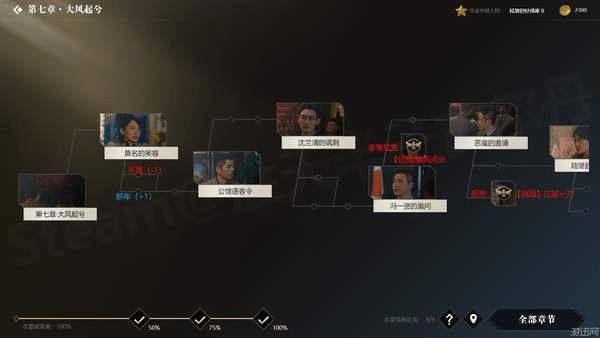 �������ػ��ߡ�ȫ��ַ�֧ͼ��һ��