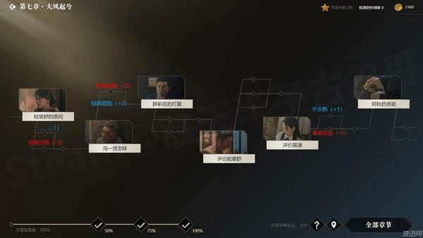 �������ػ��ߡ�ȫ��ַ�֧ͼ��һ��