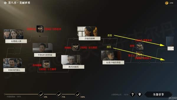 �������ػ��ߡ�ȫ��ַ�֧ͼ��һ��