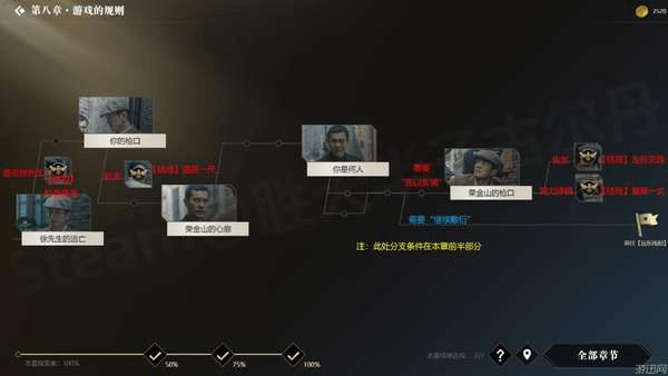 �������ػ��ߡ�ȫ��ַ�֧ͼ��һ��