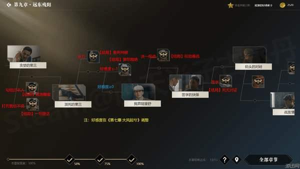 �������ػ��ߡ�ȫ��ַ�֧ͼ��һ��