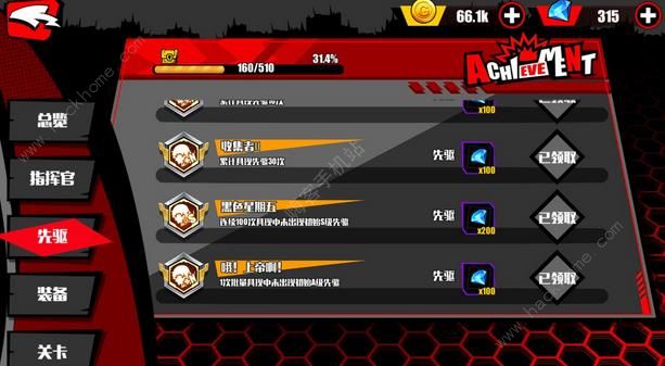 ������Harbingers��ǰ�ڷ�չ����