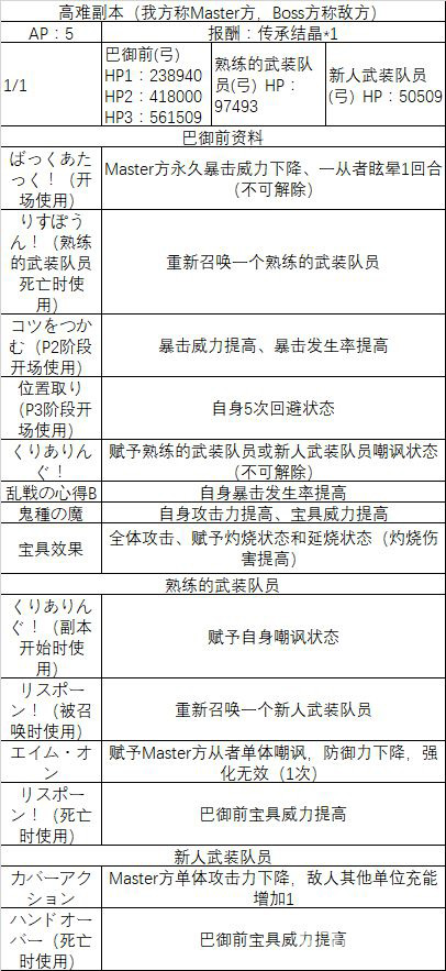 ��FGO�����������Ѷȱ���ô��