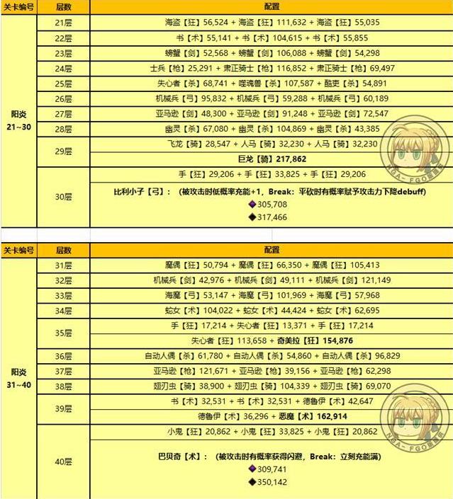 ��fgo�����ְ���������100��ͨ�ع���