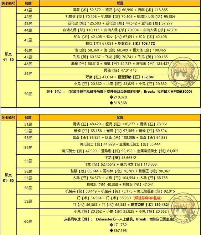 ��fgo�����ְ���������100��ͨ�ع���