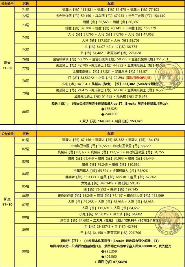 ��fgo�����ְ���������100��ͨ�ع���