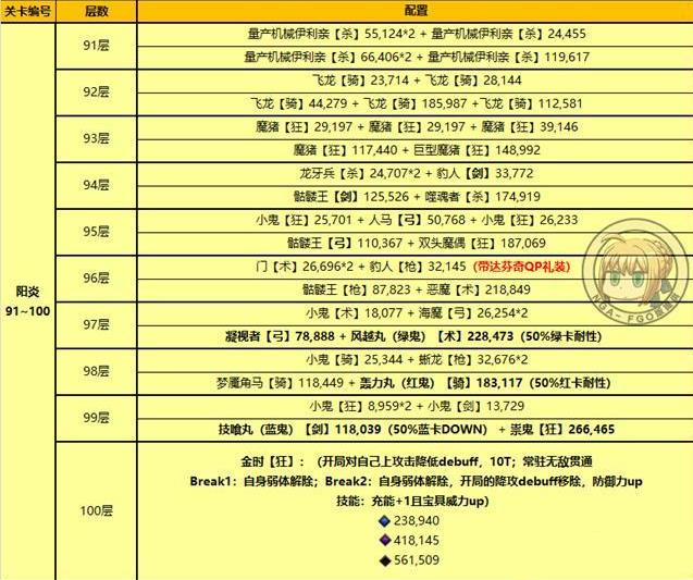 ��fgo�����ְ���������100��ͨ�ع���