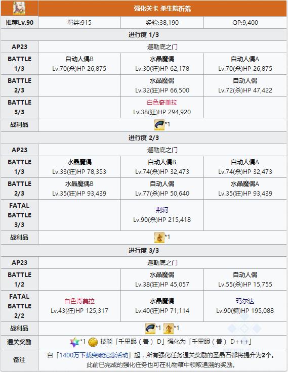 《FGO》杀生院祈荒技能本怎么样