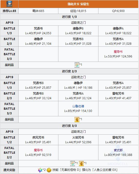 《FGO》安徒生技能本怎么样