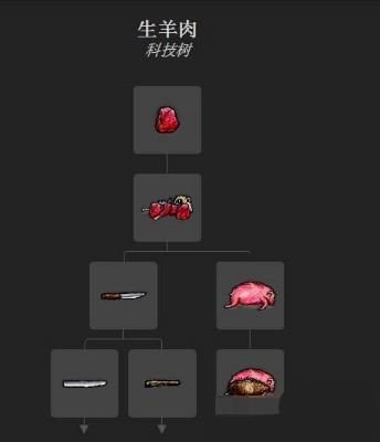 《一小时人生》盘羊肉怎么获得