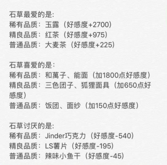 《命运歌姬》好感度送礼攻略