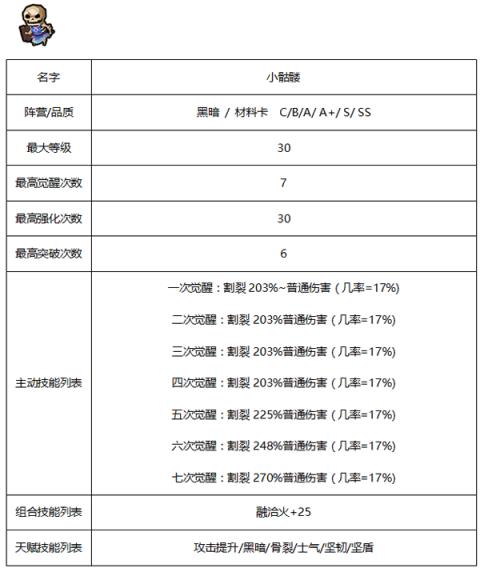 《佣兵地下城》有哪些种族