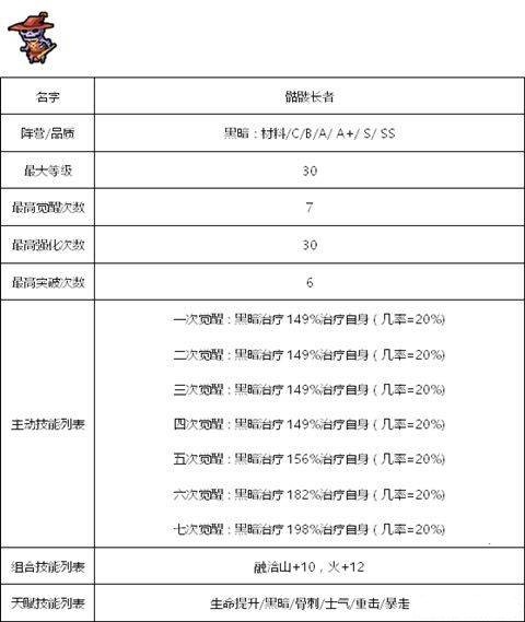 《佣兵地下城》暗黑系佣兵哪个好