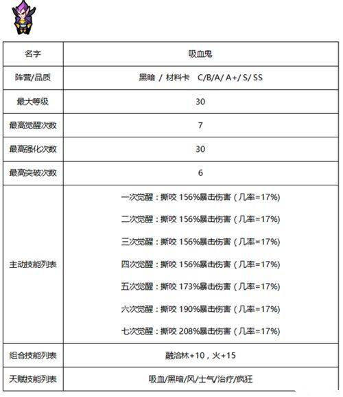 《佣兵地下城》暗黑系佣兵哪个好