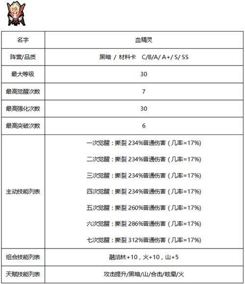 《佣兵地下城》暗黑系佣兵哪个好