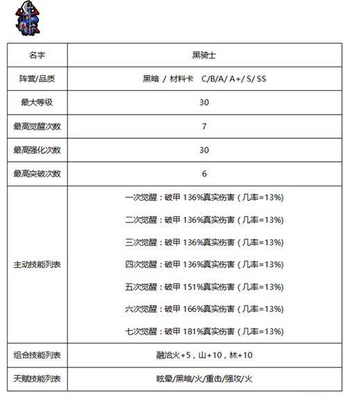 《佣兵地下城》暗黑系佣兵哪个好