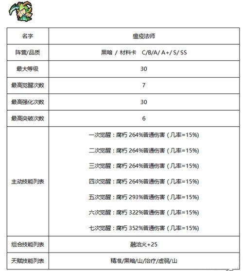 《佣兵地下城》暗黑系佣兵哪个好