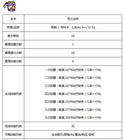 《佣兵地下城》暗黑系佣兵哪个好