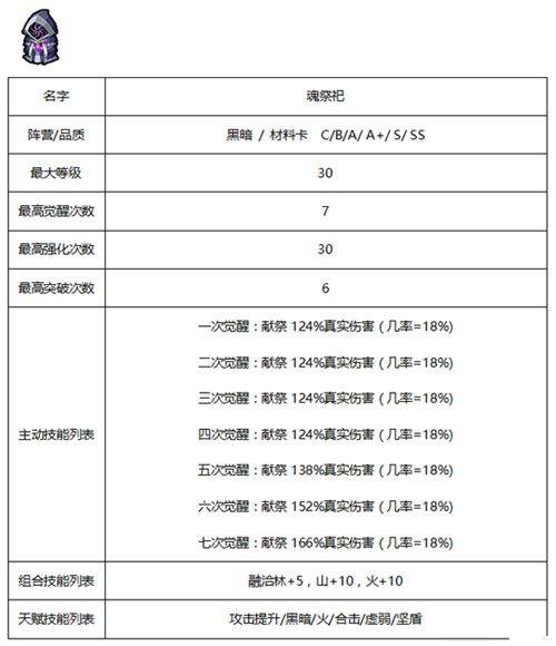 《佣兵地下城》暗黑系佣兵哪个好