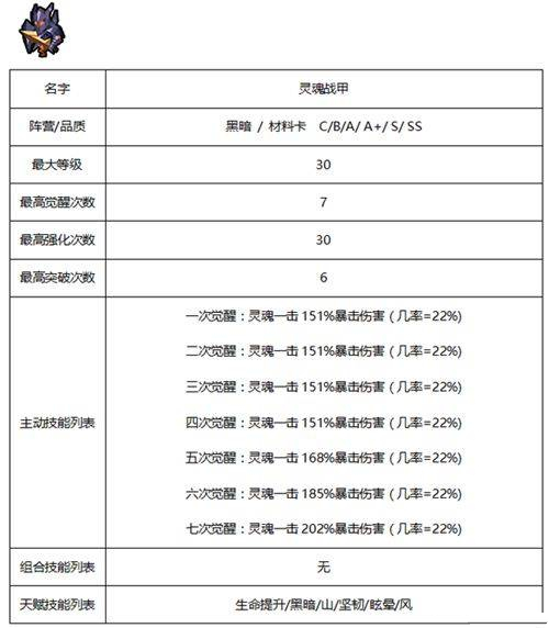 《佣兵地下城》暗黑系佣兵哪个好