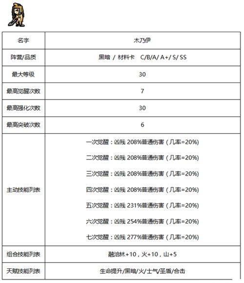 《佣兵地下城》暗黑系佣兵哪个好