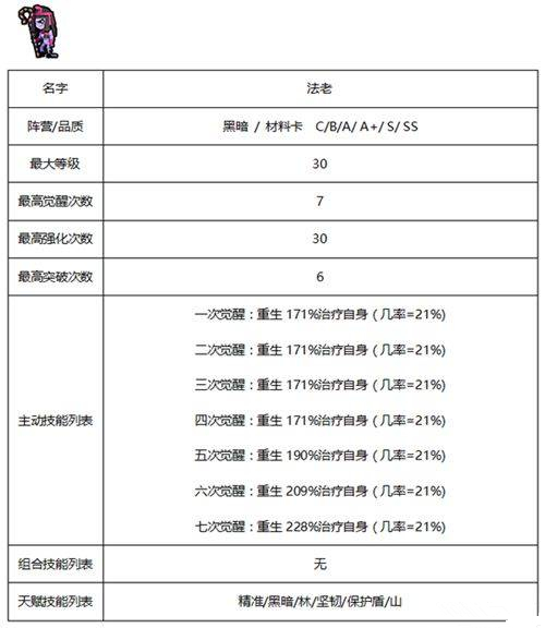 《佣兵地下城》暗黑系佣兵哪个好
